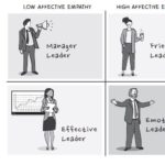 Cognitive vs Affective Empathy