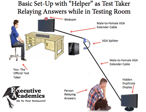 Cheating Cybersecurity Exams: Paper Tigers