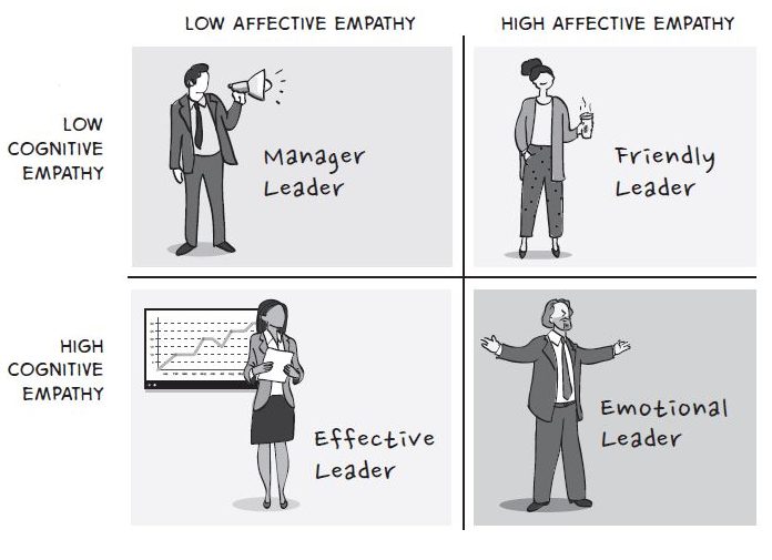 Cognitive vs Affective Empathy Leadership