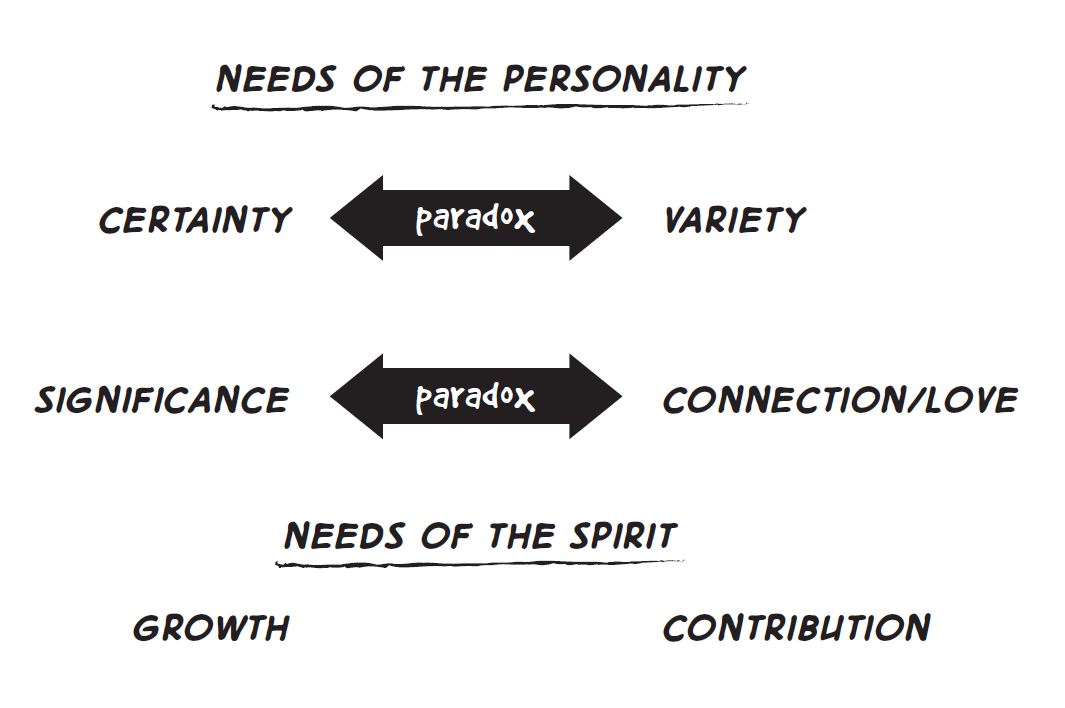 Understanding the 6 Human Needs To Become a Better Technical Leader