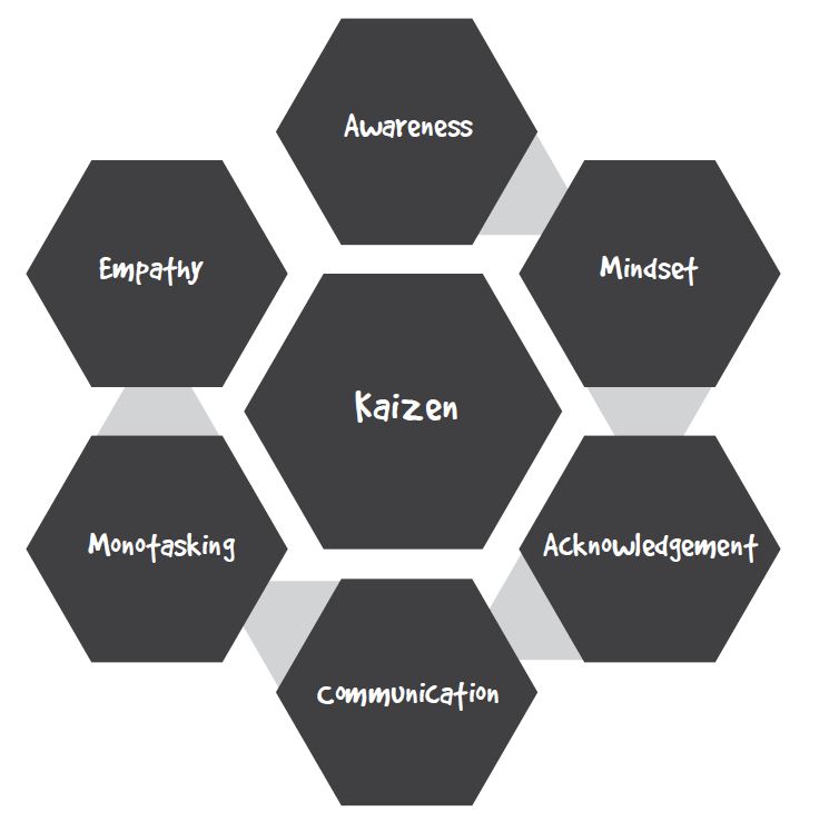 The Secure Methodology™ and Cybersecurity Leadership