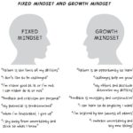 fixed vs growth mindset