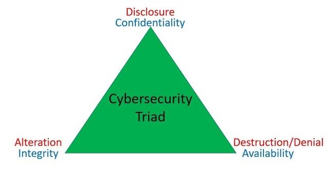 Explanation of the Cybersecurity CIA Triad