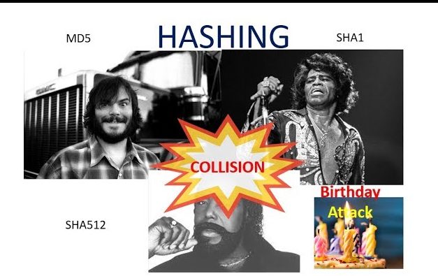 Explanation of Cybersecurity Hashing and Collisions