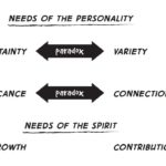 6 Human Needs - Christian Espinosa