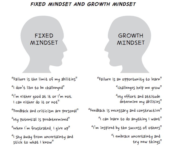 The Secure Methodology™ Step Two: Mindset